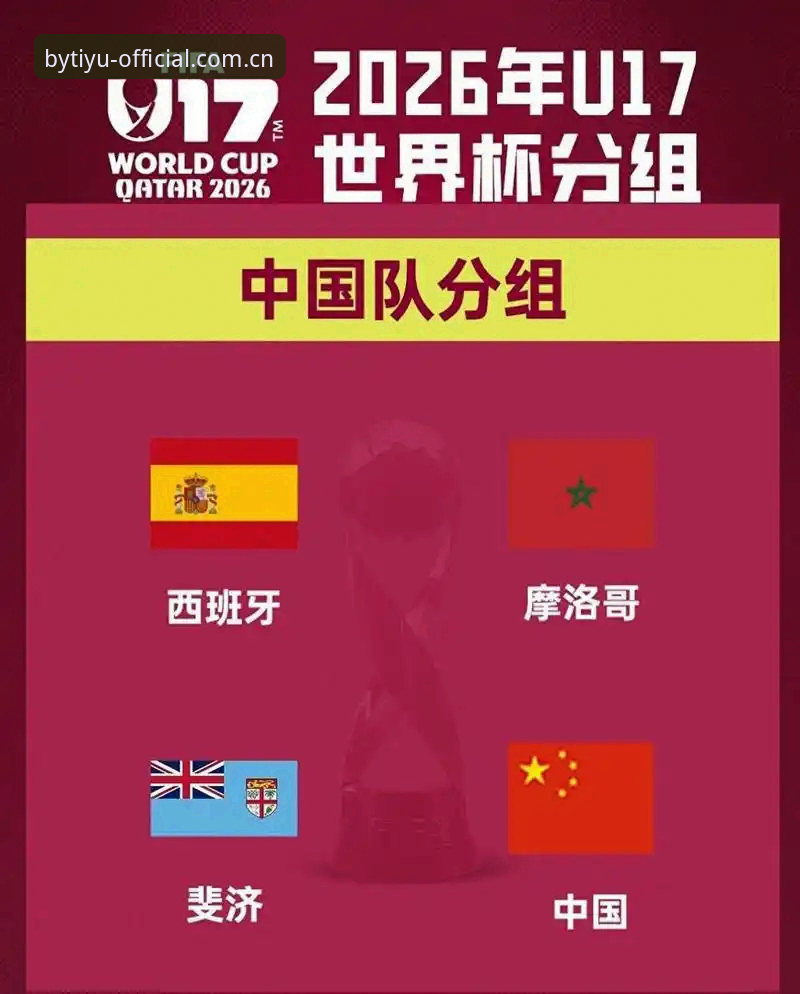 U17世界杯抽签结果出炉，中国男女足如何应对强敌？by体育平台带你深度解析