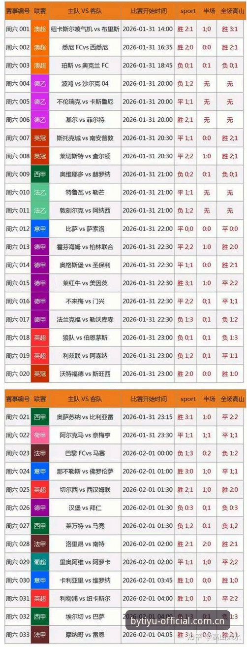 体育竞猜平台怎么选？为什么最新by体育官网成为2026热门选择？